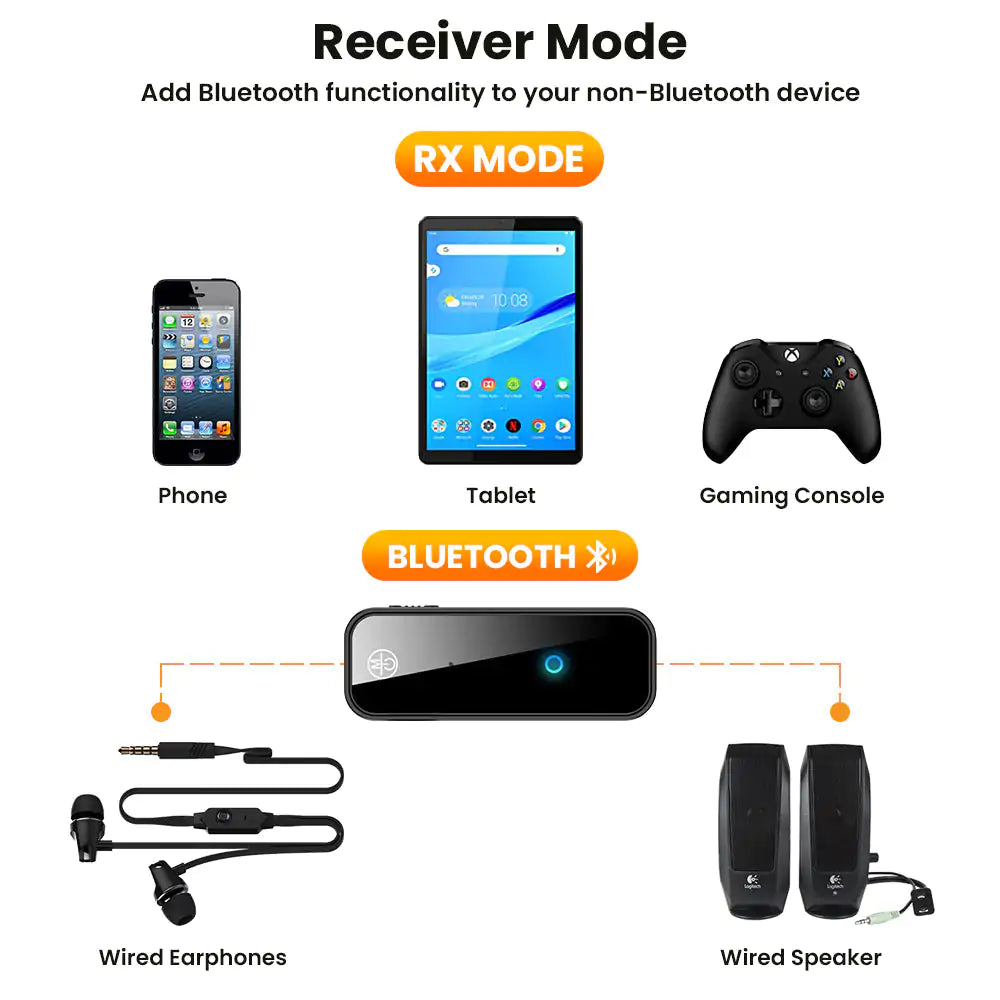 2 In 1 Bluetooth 5.0 USB Wireless Transmitter